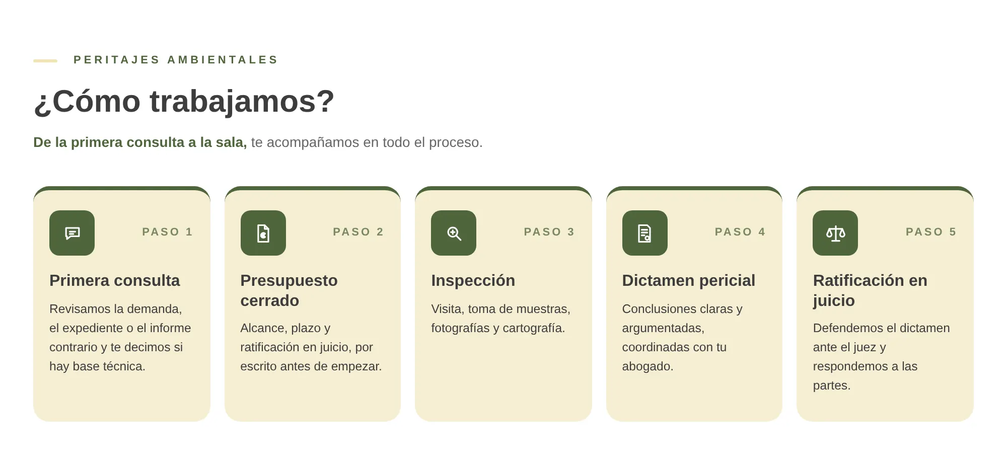 Perito ambiental madrid como trabajamos